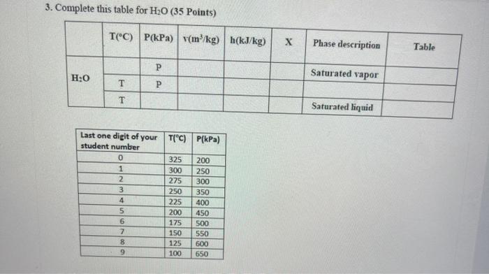 Solved 3. Complete this table for H20 (35 Points) T(°C) | Chegg.com