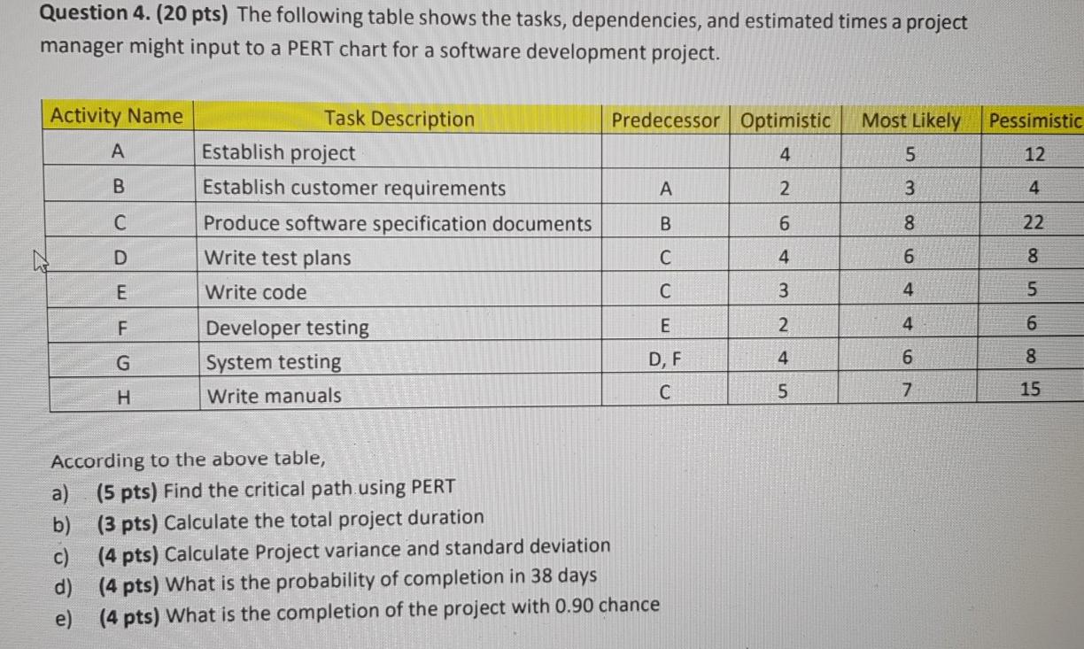 Solved Question 4. (20 pts) The following table shows the | Chegg.com