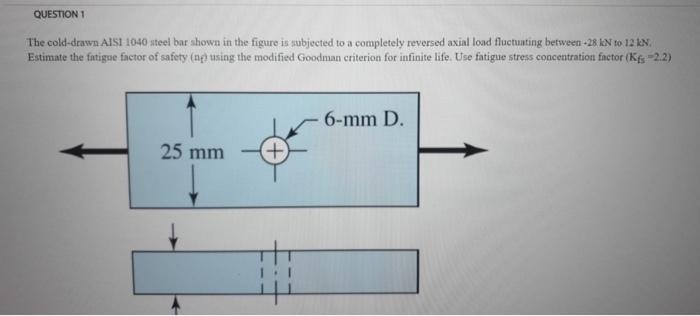 Solved The cold-drawn AIS1 1040 steel bar shown in the | Chegg.com