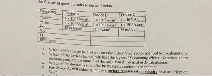 Solved The First Set Of Questions Refer To The Table Below. | Chegg.com