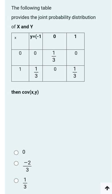 Solved The following table provides the joint probability | Chegg.com