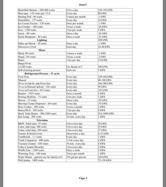 1 of 1 bin Rashid Al Maktoums Slab Tariff official