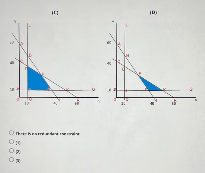 Solved select the Redundant Constraint in the following | Chegg.com