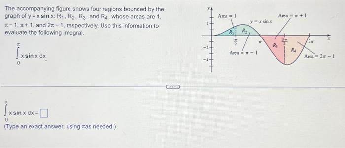 Solved The accompanying figure shows four regions bounded by | Chegg.com