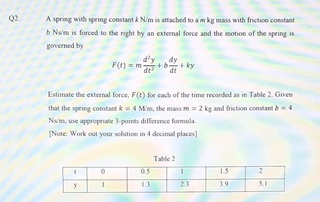 Solved Q2 A spring with spring constant k N/m is attached to | Chegg.com