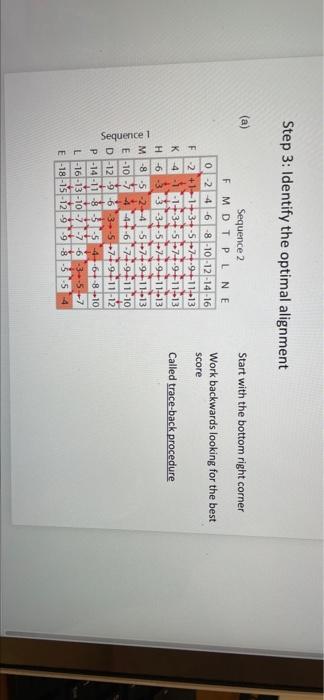 Part 1: Score the alignment of the two protein | Chegg.com