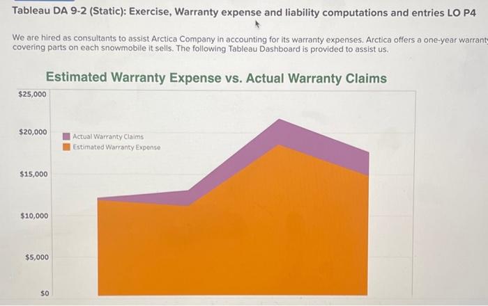 Solved Tableau DA 9-2 (Static): Exercise, Warranty Expense | Chegg.com