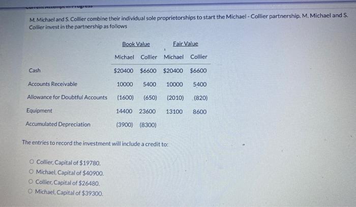 Solved M. Michael and S. Collier combine their individual | Chegg.com