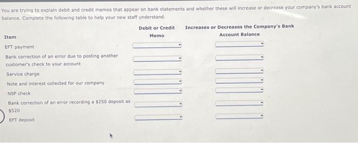 Solved fou are trying to explain debit and credit memos that | Chegg.com