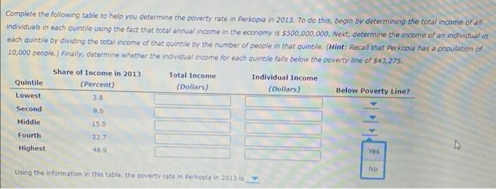Solved The following table summarizes the income | Chegg.com