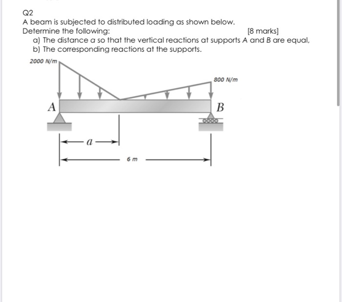 Solved Q2 A beam is subjected to distributed loading as | Chegg.com