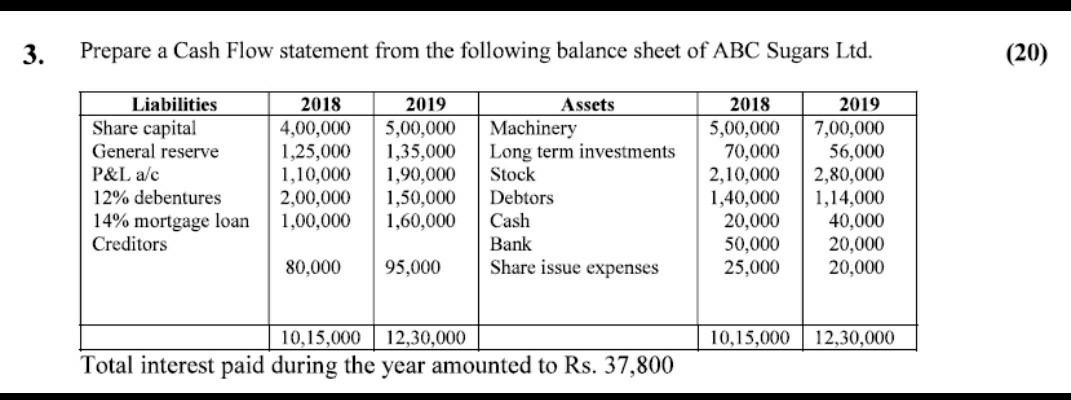 Solved 3. Prepare a Cash Flow statement from the following | Chegg.com