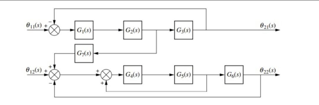 Solved 011(s) 12(s) G₁(s) G7(s) G₂(s) G4(S) G3(s) G5(s) | Chegg.com