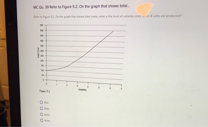 Solved Mc Qu 39 Refer To Figure 5 2 On The Graph That