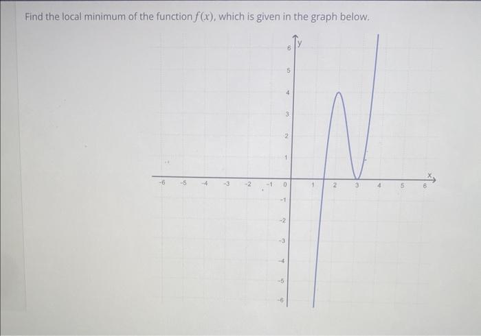 find the local minimum value of the function