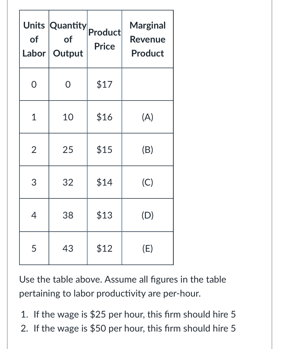 Solved Use the table above. Assume all figures in the table | Chegg.com