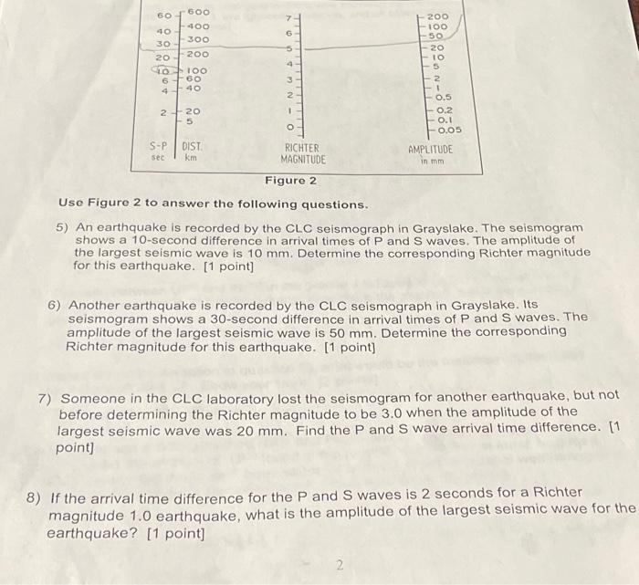 Solved Use Figure 2 To Answer The Following Questions 5 An