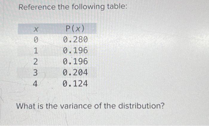 Solved Reference the following table: What is the variance | Chegg.com