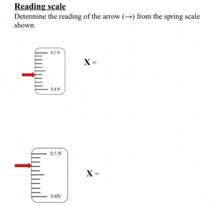 Solved Reading scale Determine the reading of the arrow (n) | Chegg.com