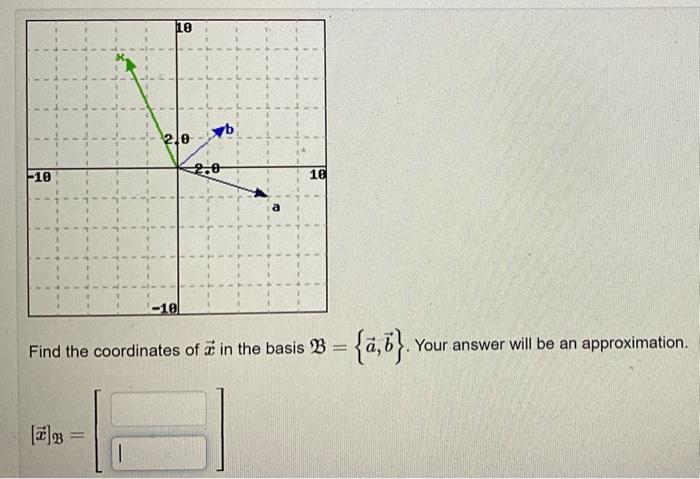 Solved Find The Coordinates Of X In The Basis B={a,b}. Your | Chegg.com