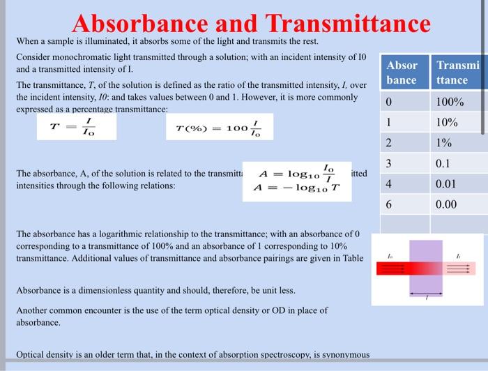 Solved Spectrophotometry Objectives of this Test | Chegg.com