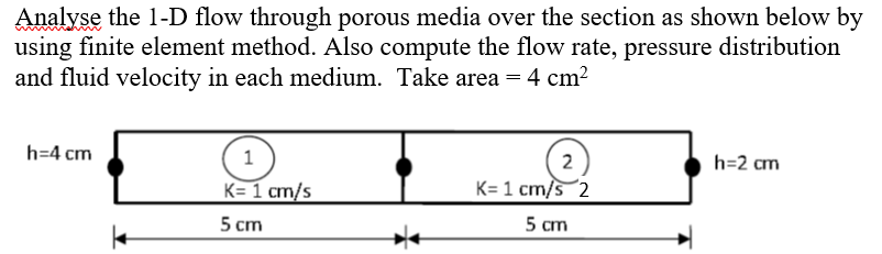 Solved Analyse the 1-D flow through porous media over the | Chegg.com