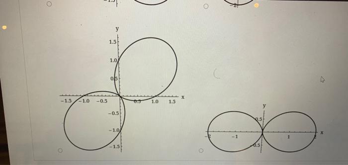 Solved The figure shows the graph of r as a function of in | Chegg.com
