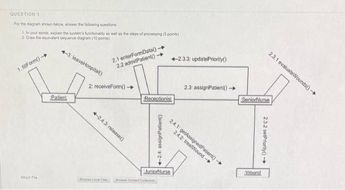 Solved QUESTION1 For the diagram shown below, answer the | Chegg.com