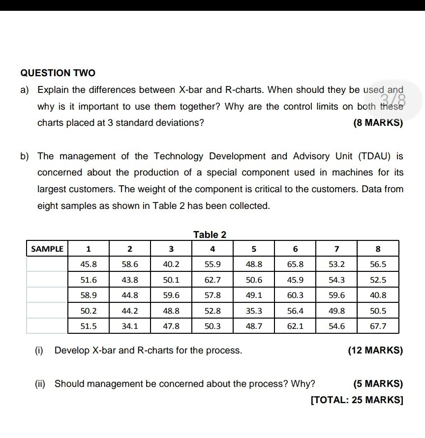 Solved QUESTION TWO a) Explain the differences between Xbar