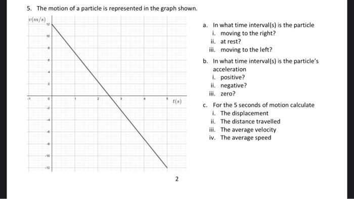 Solved 5. The motion of a particle is represented in the | Chegg.com