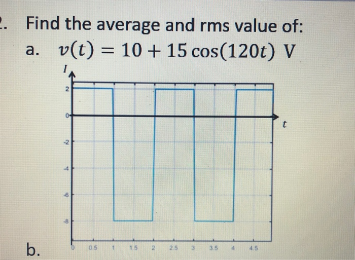 Solved Find the average and rms value of: a. v(t) = 10 + 15 | Chegg.com