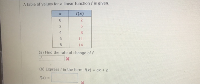 solved-a-table-of-values-for-a-linear-function-f-is-given-chegg