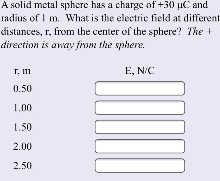 Solved A hollow metal sphere has a charge of +10 °C and