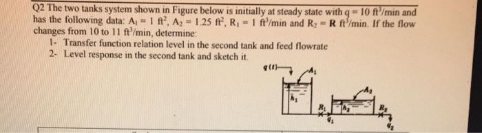 Solved Q2 The two tanks system shown in Figure below is | Chegg.com