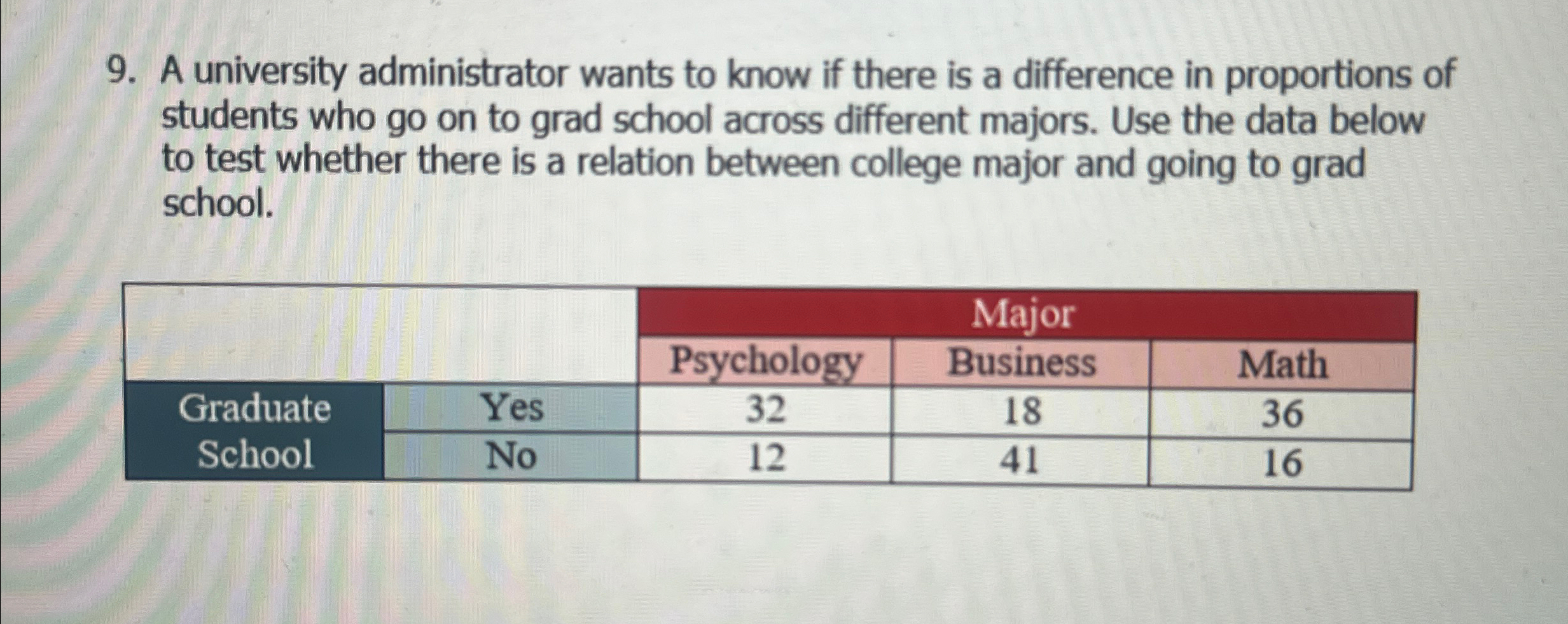 Solved A university administrator wants to know if there is | Chegg.com
