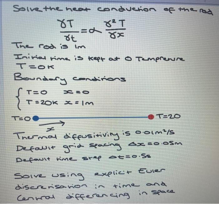 Solved Find the steady state analytical solution for | Chegg.com