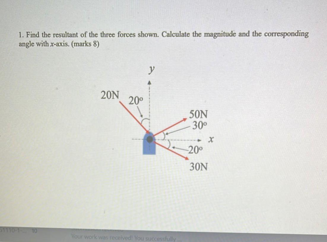 Solved 1. Find the resultant of the three forces shown. | Chegg.com