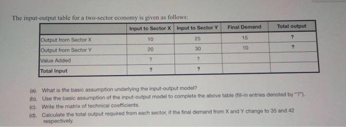Solved The input-output table for a two-sector economy is | Chegg.com