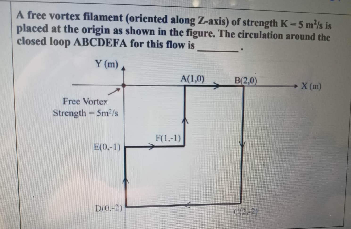 Solved A free vortex filament (oriented along Z-axis ﻿ of | Chegg.com