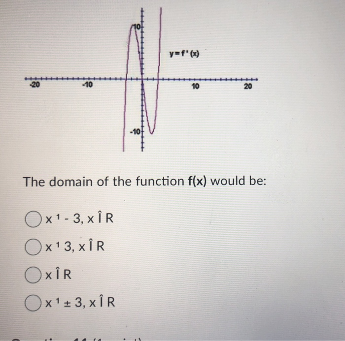 Solved Y F X 10 10 101 The Domain Of The Funct Chegg Com