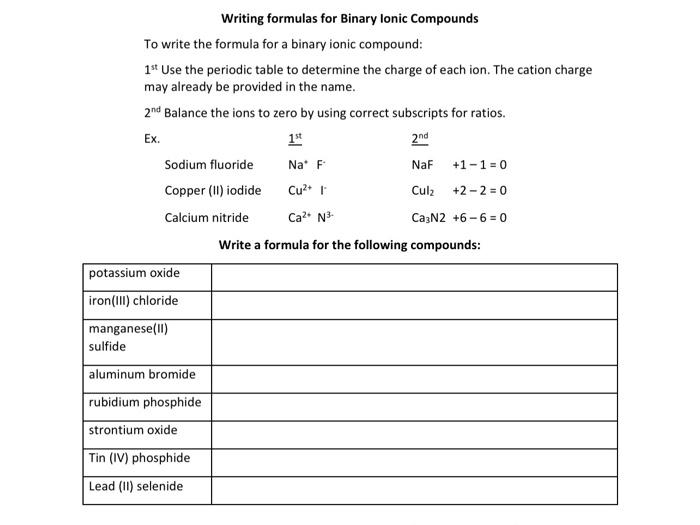 Solved Writing formulas for Binary lonic Compounds To write | Chegg.com