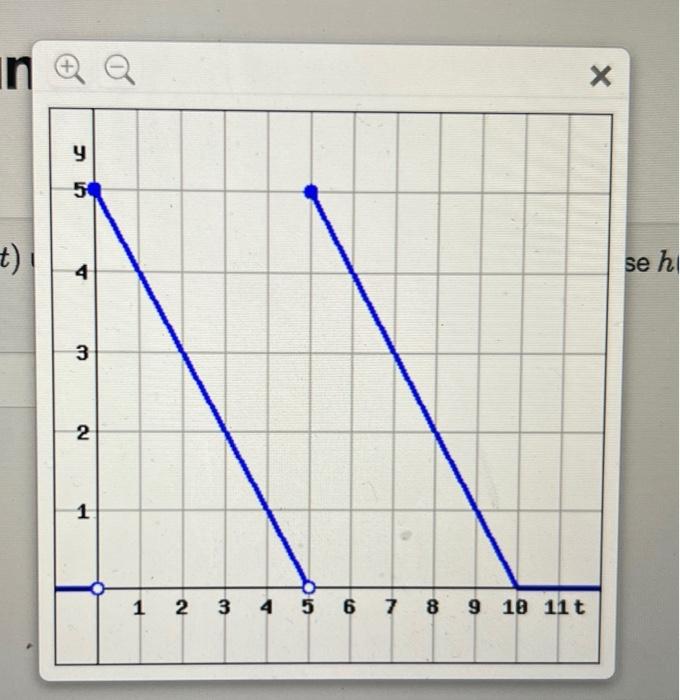Solved The graph of f(t) is given below: (Click on graph to | Chegg.com