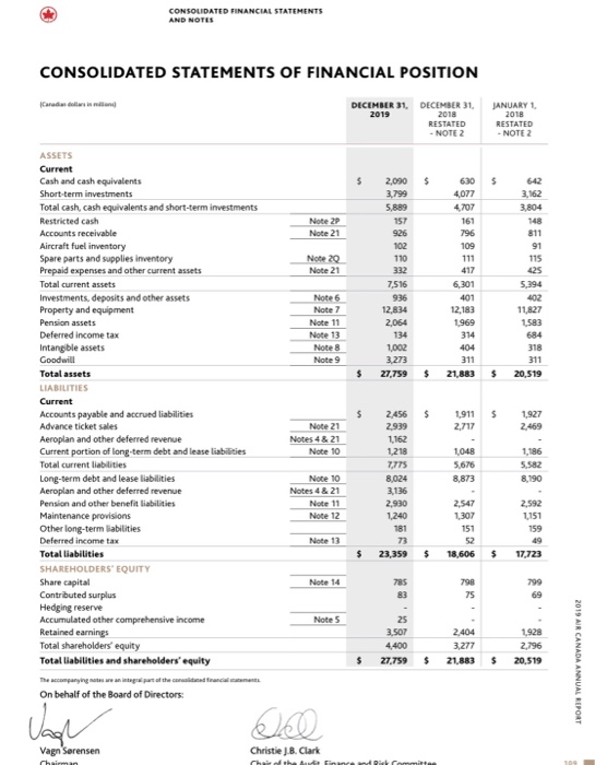 Solved CONSOLIDATED FINANCIAL STATEMENTS AND NOTES