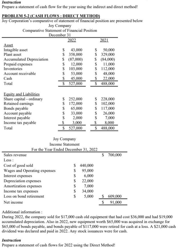 Solved Instruction Prepare a statement of cash flow for the | Chegg.com