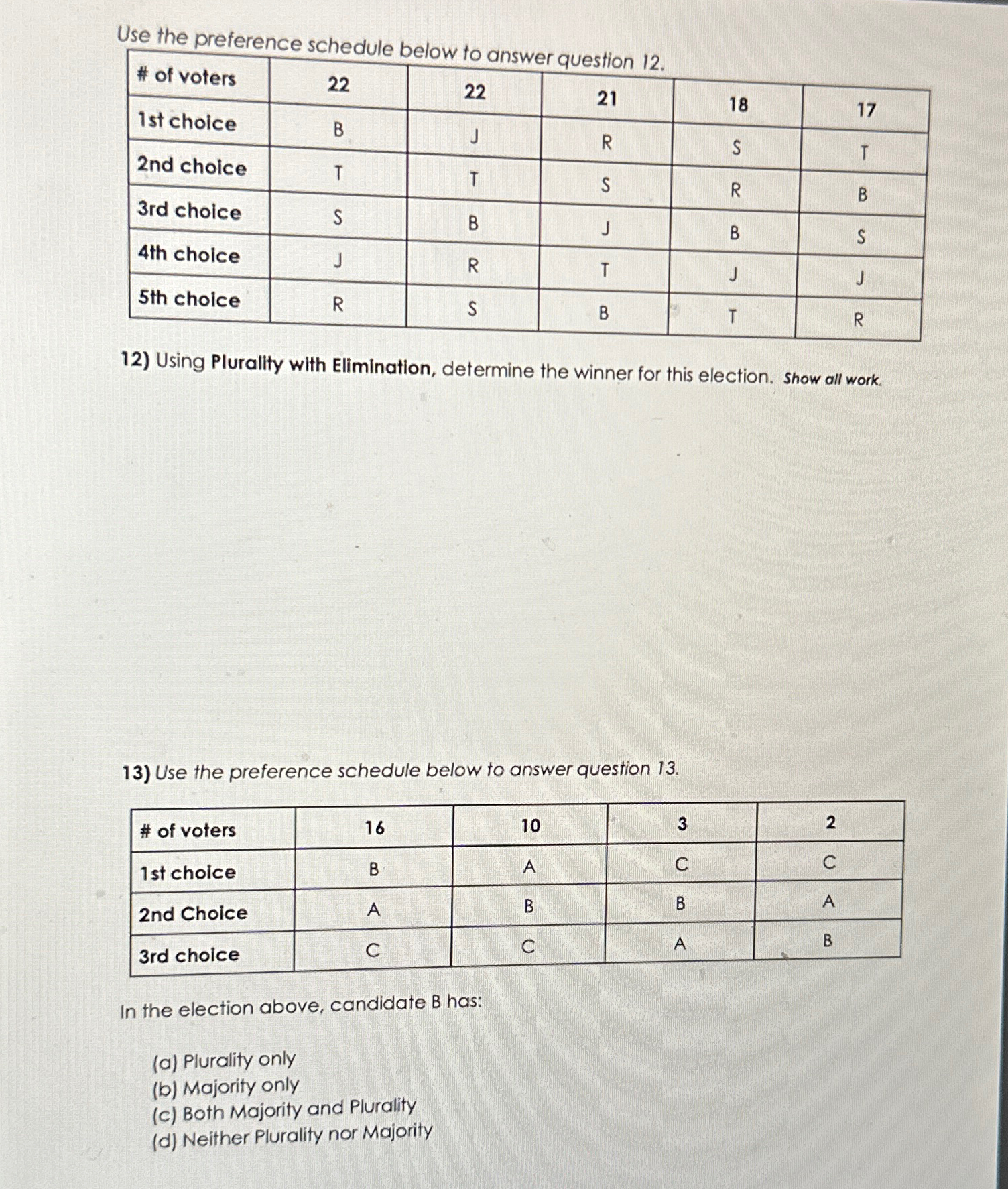Solved Use the preference schedule below to answer question | Chegg.com