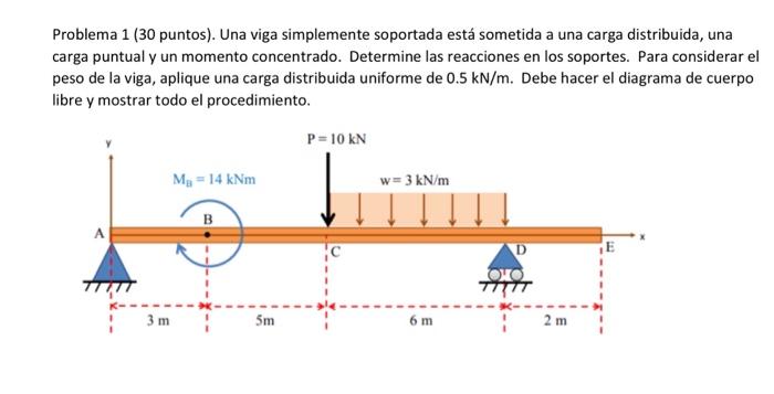 Problema 1 (30 puntos). Una viga simplemente soportada está sometida a una carga distribuida, una carga puntual y un momento