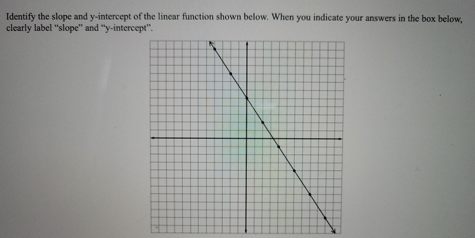 Solved Identify the slope and y-intercept of the linear | Chegg.com