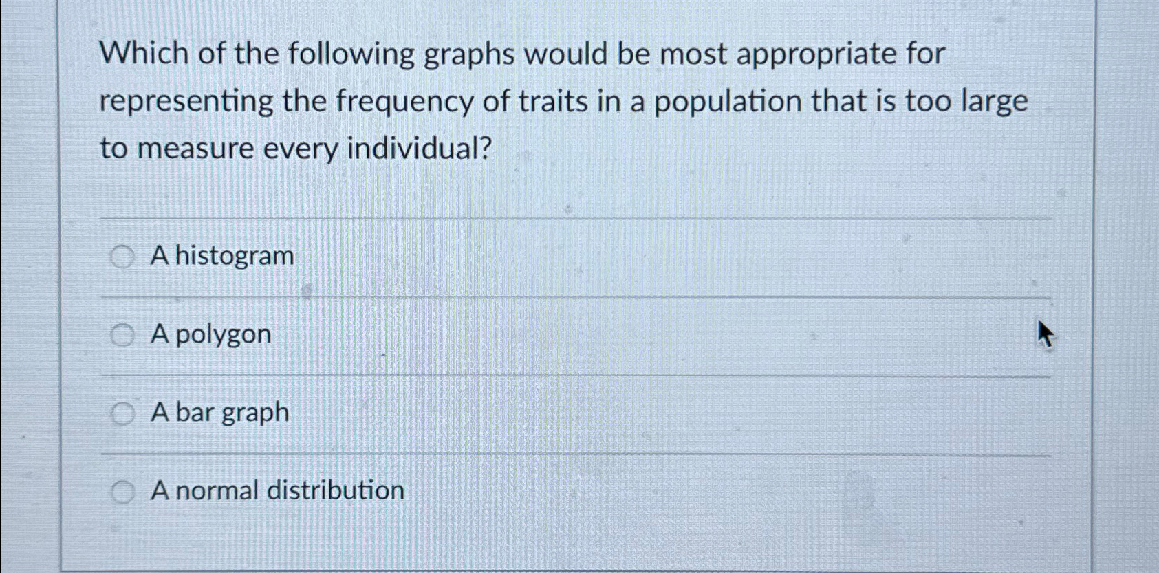 Solved Which of the following graphs would be most | Chegg.com