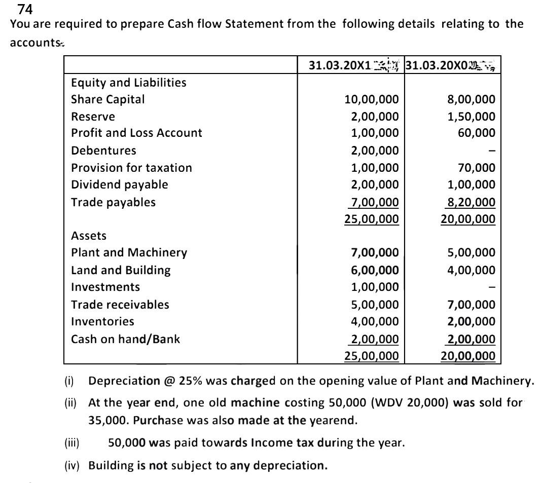 Solved 74 You Are Required To Prepare Cash Flow Statement 1159