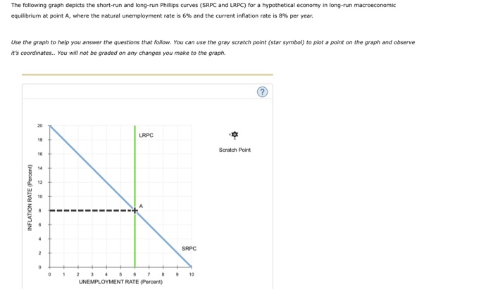 Solved The following graph depicts the short-run and | Chegg.com